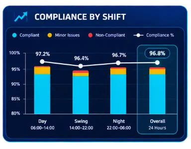 Live operations panel 2 of 3