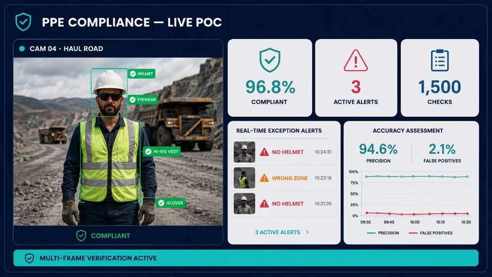 Live PPE compliance dashboard showing a compliant worker detection, active alerts and accuracy metrics
