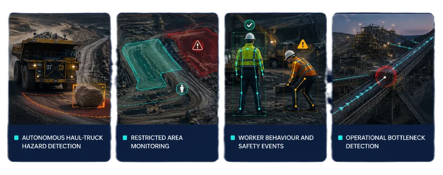 Preview thumbnails for autonomous haul-truck hazard detection, restricted area monitoring, worker behaviour and safety events, and operational bottleneck detection