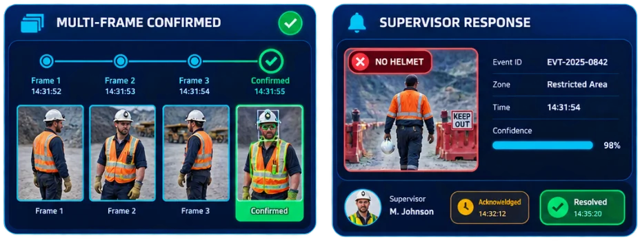 Multi-frame confirmation and supervisor response panels for a PPE compliance event
