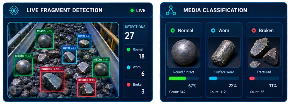Live fragment detection feed and media classification breakdown