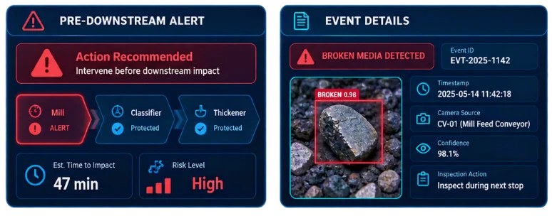 Pre-downstream alert and event details panels for a broken media event